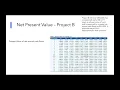 How to Determine Net Present Value