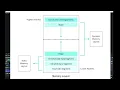 Buffer overflow with a tiny buffer