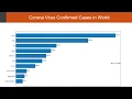 Corona Virus Trend Python Data Visualization using Matplotlib
