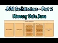 Complete knowledge on Runtime Data Area JVM architecture part - 2