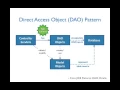 CS5244-EJB-DAO-C-DAOPattern