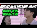 Download Lagu ⭕️MICRIS BAGONG MILLION VIEWS AT ANG TAAS PA RIN ANG AVERAGE VIEWS! PANOORIN ANG BUONG DETALYE!