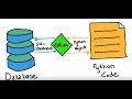 Object Relational Mapping ORM Part II