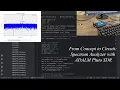 Spectrum Analyzer with ADALM Pluto SDR
