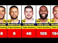 Stat-Stuffing Icons Leading NBA Players in Career Triple-Doubles