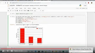 Data Analysis Using Pandas DataFrame Matplotlib 8 - Plotting a Bar Char