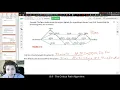 Math 3003 Critical Path and Critical Time of a Project
