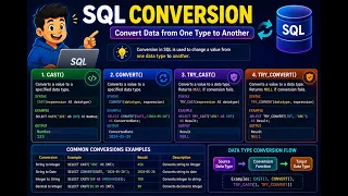 SQL Data Type Conversion Explained CAST CONVERT Functions with Examples