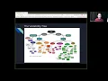 AAVSO How-to Hour Variable Star Classification and Light Curves