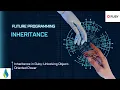 Inheritance in Ruby Unlocking Object-Oriented Power