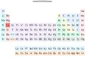 Interactive Periodic Table