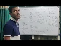 VTU MODEL PAPER QUESTION JACOBIANS PARTIAL DERIVATIVES