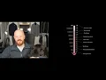 Why do we use a logarithmic scale when working with sound