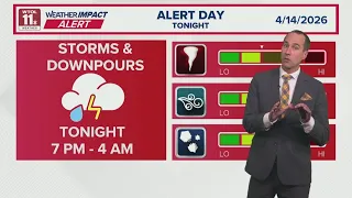 Weather Impact Alert Day for risk of strong to severe storms Tuesday night WTOL 11 Weather -