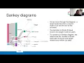 Using Sankey Diagrams to visualise patient flow - by Lisa Cummins