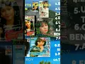 Download Lagu ALBUM ALBUM VOL.2 ARTIS ARTIS JK RECORD ERA 80 AN FULL ALBUM