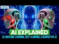 AI Explained AI Machine Learning Deep Learning and Generative AI