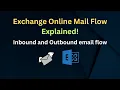 Exchange Online Email Flow Explained Understanding Inbound Outbound Email Routing