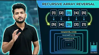 Reverse an Array Using Recursion DSA Recursion from Basic to Advance