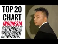 Download Lagu Tangga Lagu Indonesia Terbaru Maret 2022 : Top 20 Chart Indonesia (Minggu Ke-3)