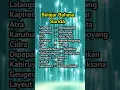 Lagu Belajar Bahasa Sunda Indonesia Part-7 #sunda