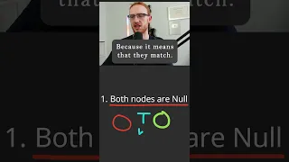 Same Tree - Leetcode 100 Python