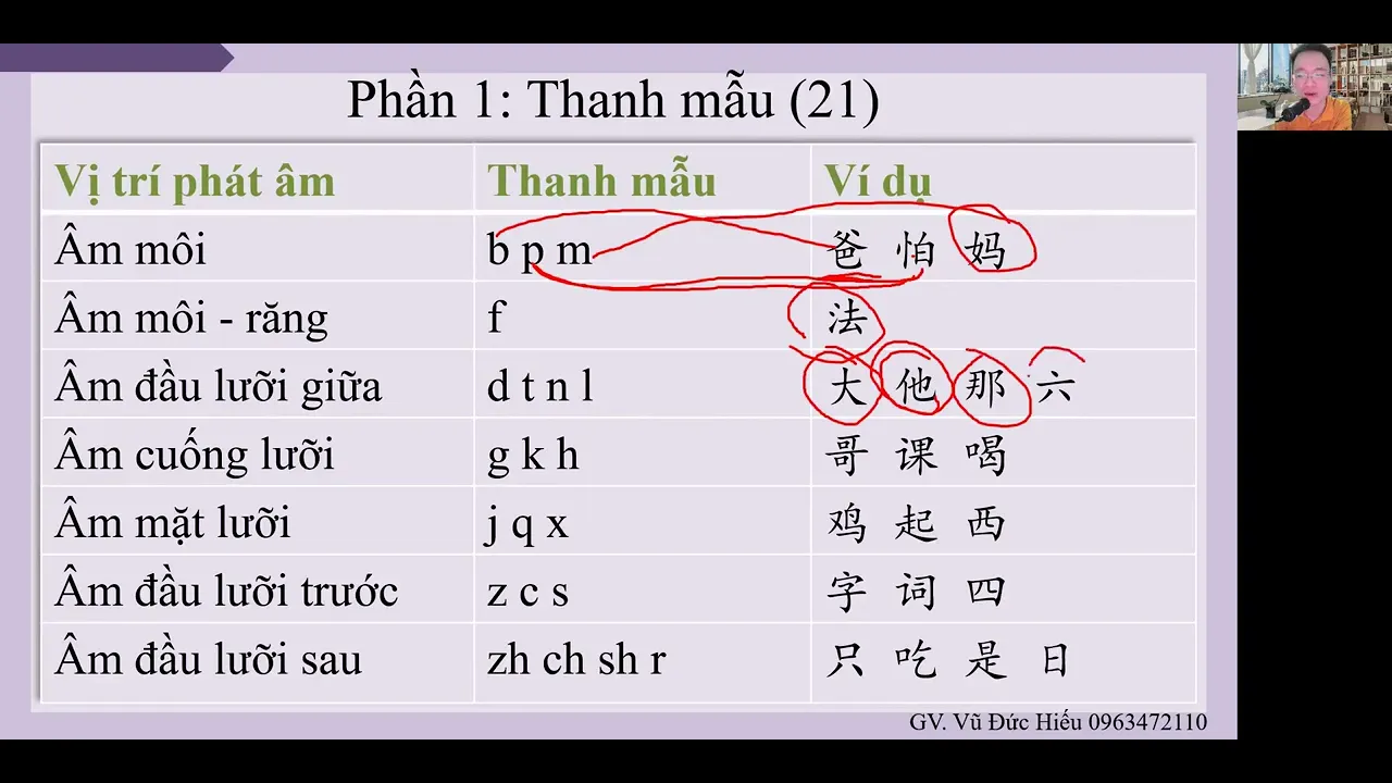 Outline Video Học tiếng Trung mỗi ngày - Giáo trình Msutong - Phát âm phần 1.