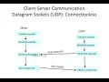 Datagram Programming - Java