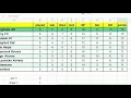 Google sheets multiple range league table sorter