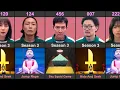 Download Lagu Squid Game Season 3 Player Died In Which Game