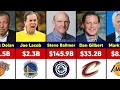 NBA Richest Owners Ranked