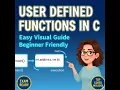 User Defined Functions in C Components Types Recursion Examples Programs
