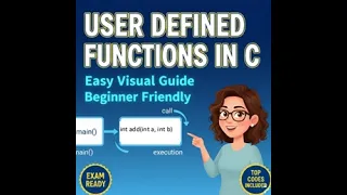User Defined Functions in C Components Types Recursion Examples Programs