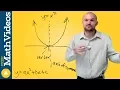 What are the focus and directrix in a parabola with conic sections
