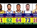 Highest Scoring Games of The Greatest NBA Players Luka Doncic Stephen Curry LeBron James Giannis
