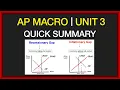 Unit 3 Summary AP Macroeconomics 2024