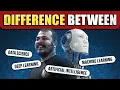 Difference between Artificial Intelligence Machine Learning Deep Learning Data Science