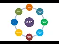 Object Oriented Programming 66641 part - 2 2 Skills Portal Bangladesh