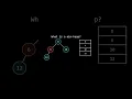 What is a Min-Heap