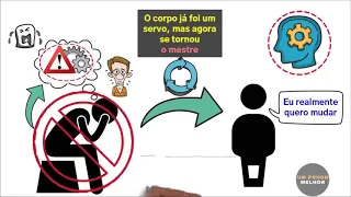 Reprogramar seu cérebro