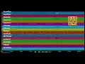 Download Lagu Emmène moi avec toi - Perle Lama - (PRO. MIDI demo by MIDIFILES.COM)