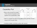 Capability Plot - Capability Six Pack