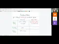 Parameterized Algorithms lecture 12 W-hardness