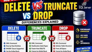 Delete vs Truncate vs Drop - MS SQL Explained with Examples