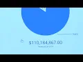 City of Springfield unveils new online financial data portal