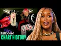 Download Lagu Eve Breaks Down Her Billboard Hits | Chart History | Billboard