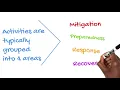 What is Emergency Management