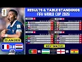 FIFA World Cup 2026 Match Results Table Standings World Cup 2026