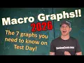 Macroeconomics Graphs 2026 All the Macroeconomics Graphs you need to know for Exam Day