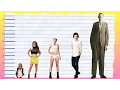How Tall Is Becky G - Height Comparison
